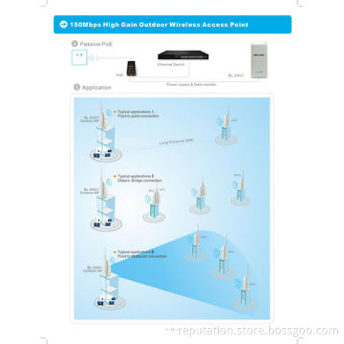 11N 150M Wireless Outdoor Router/AP